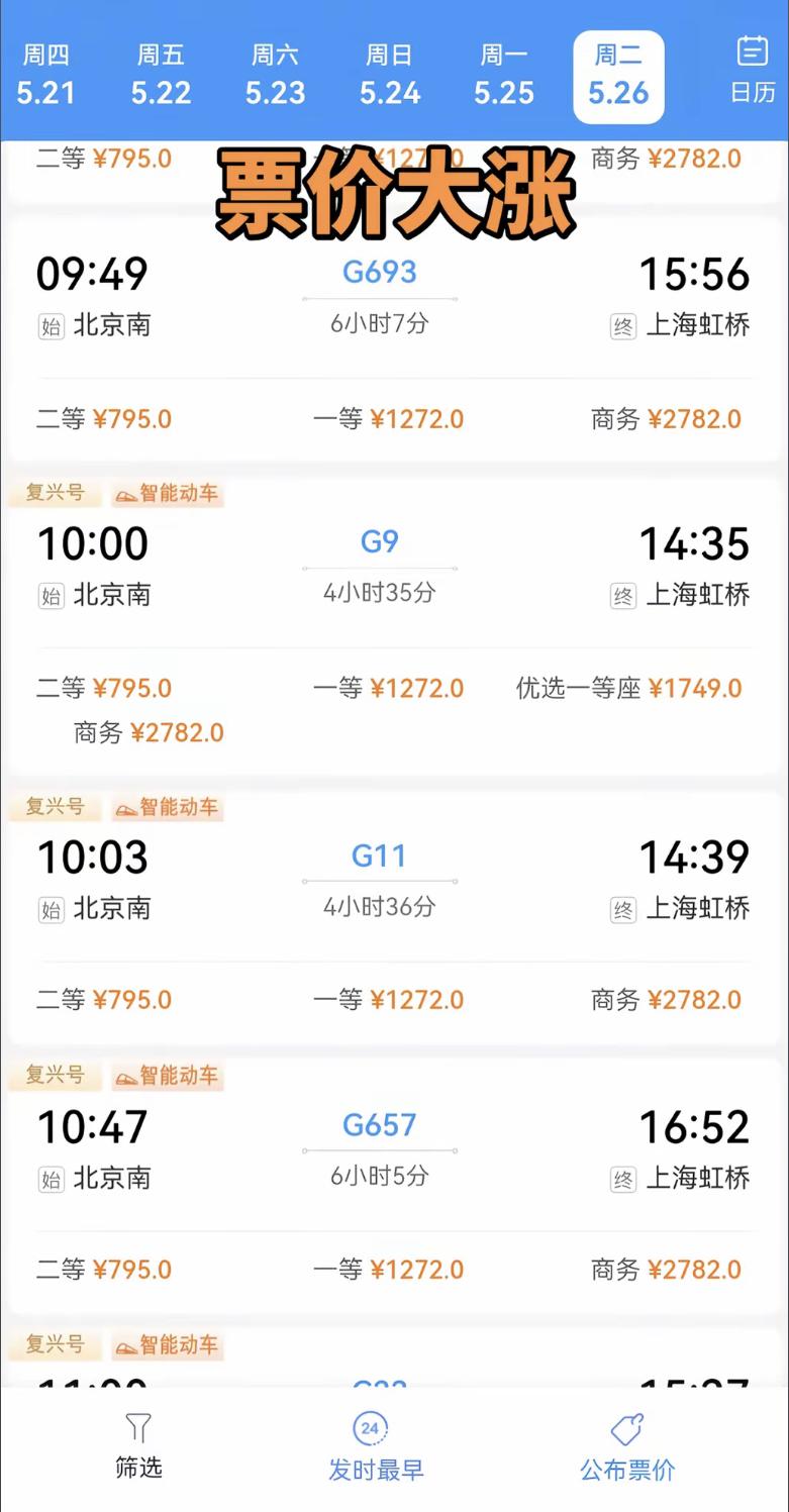 京沪高铁大幅度涨价，二等座票价逼近800元！对于能够报销的商务旅客来说没有太