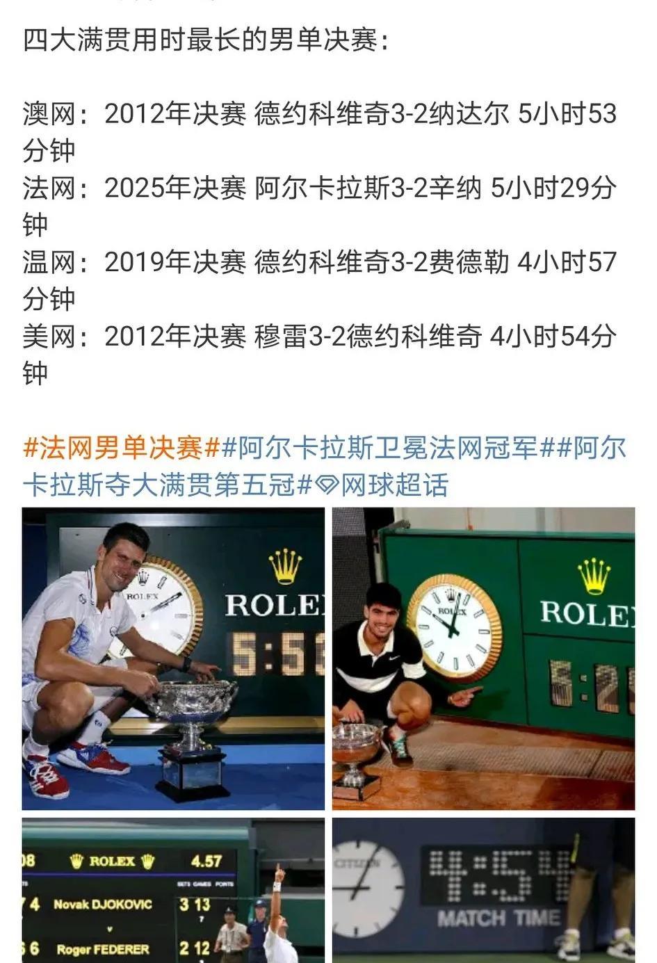 四大满贯耗时最长的决赛，德纳位列榜首，阿卡辛纳第二！