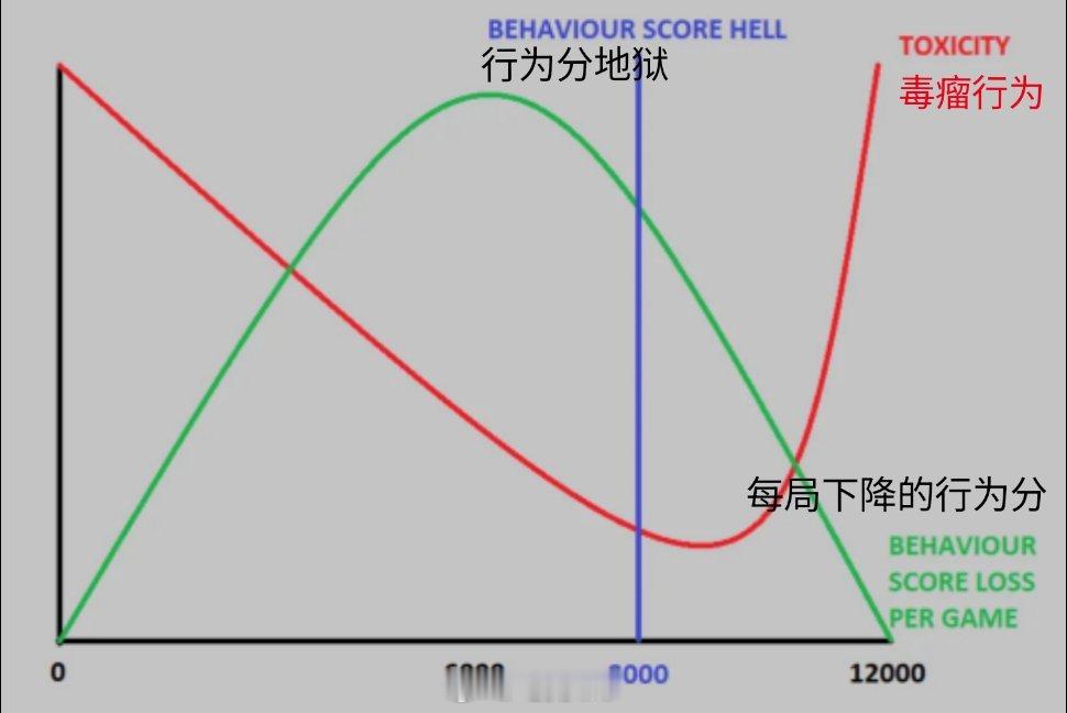 社区总结：行为分越，并不一定友好游戏[doge]dota2dota2趣闻DOTA