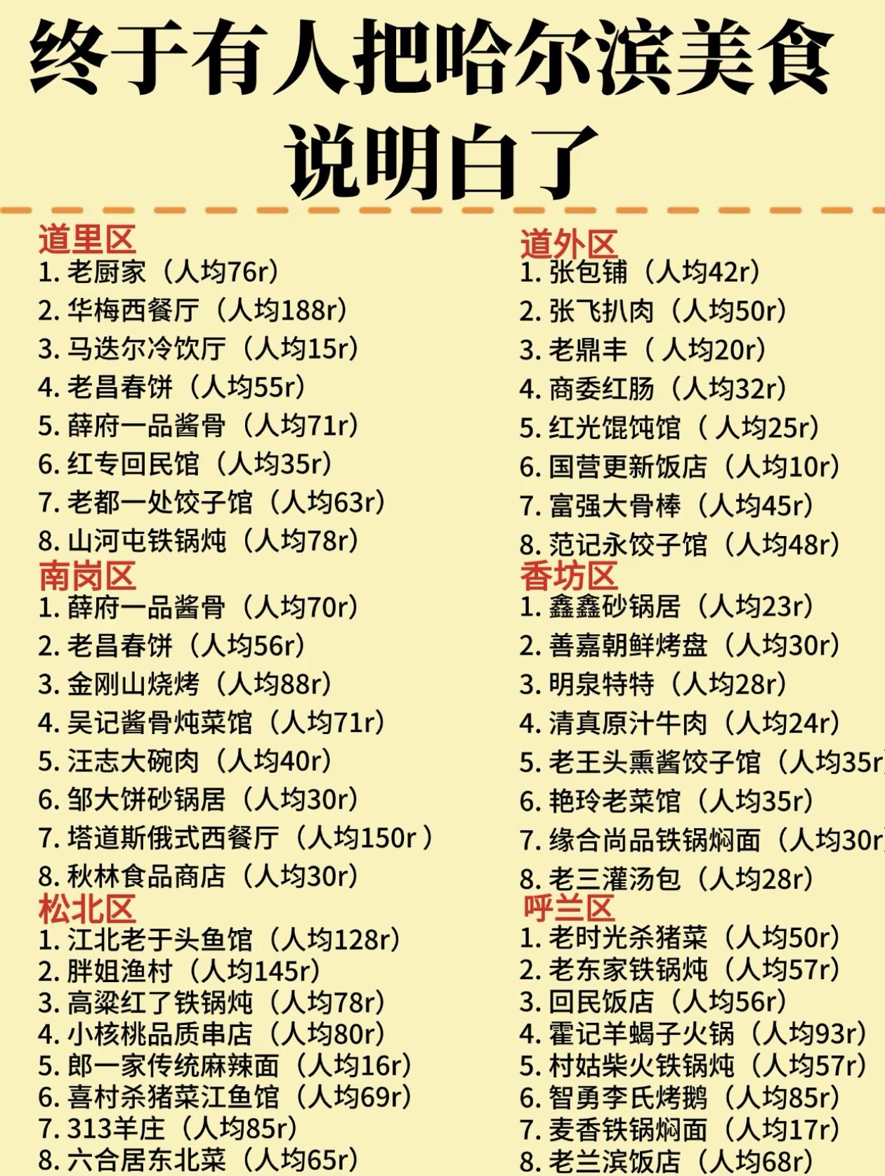 终于有人把～哈尔滨美食说明白了[赞]