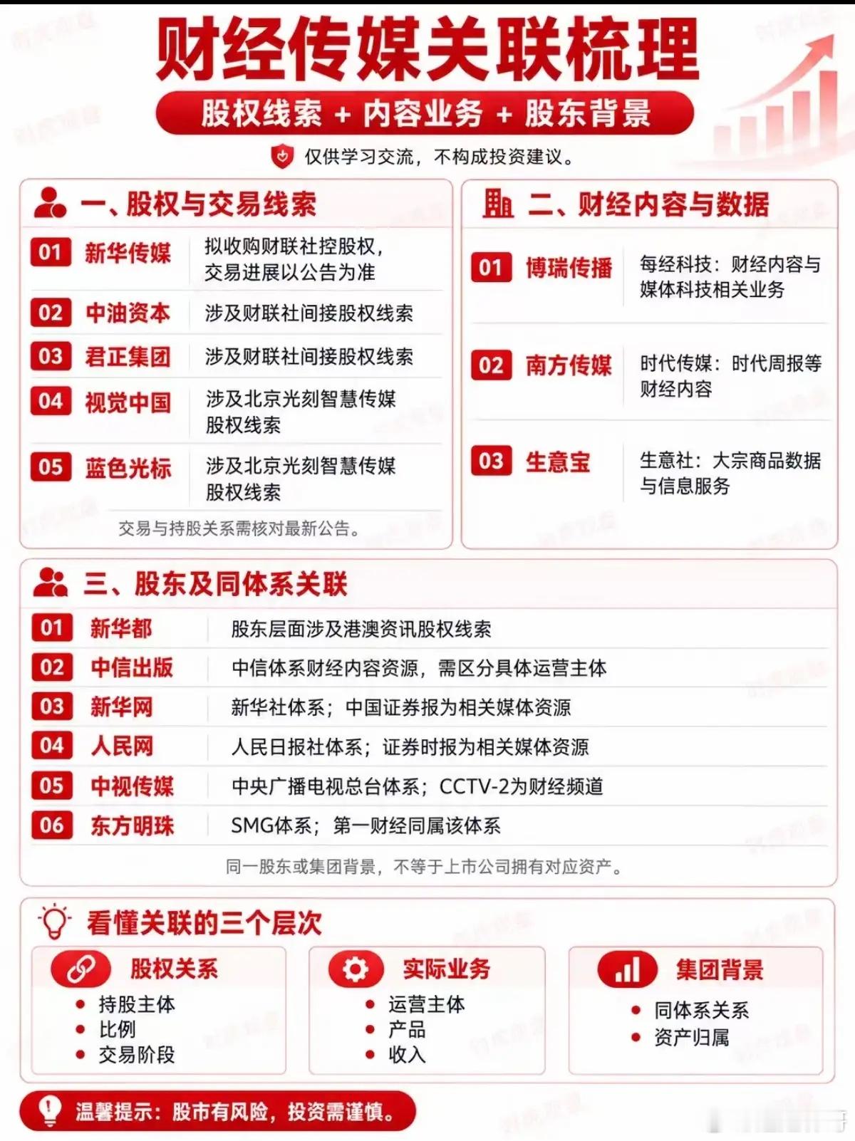风口悄然切换！财经传媒，容易被混淆的一条细分赛道行情轮动不停歇，AI、硬科技轮