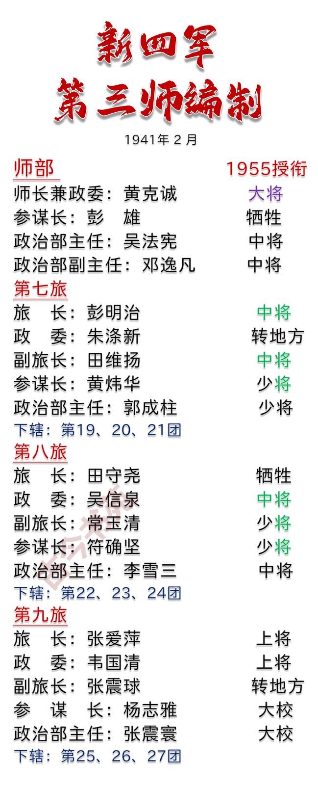 新四军第三师，最初的编制一览这个师有点不一般，别的师的旅长在首次授衔时多为中