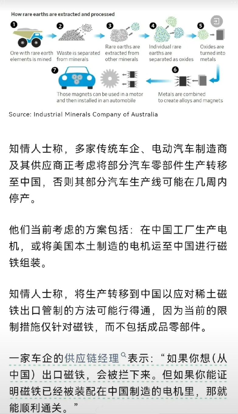 在控制稀土材料的出口以后，永磁电机这个产品全球都没办法弄了车企必须在中国采购