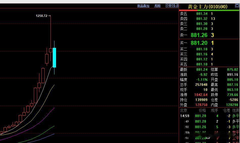 经过连续十几个季度上涨以后，刚刚过去的26年第二季度，国内黄金期货迎来来