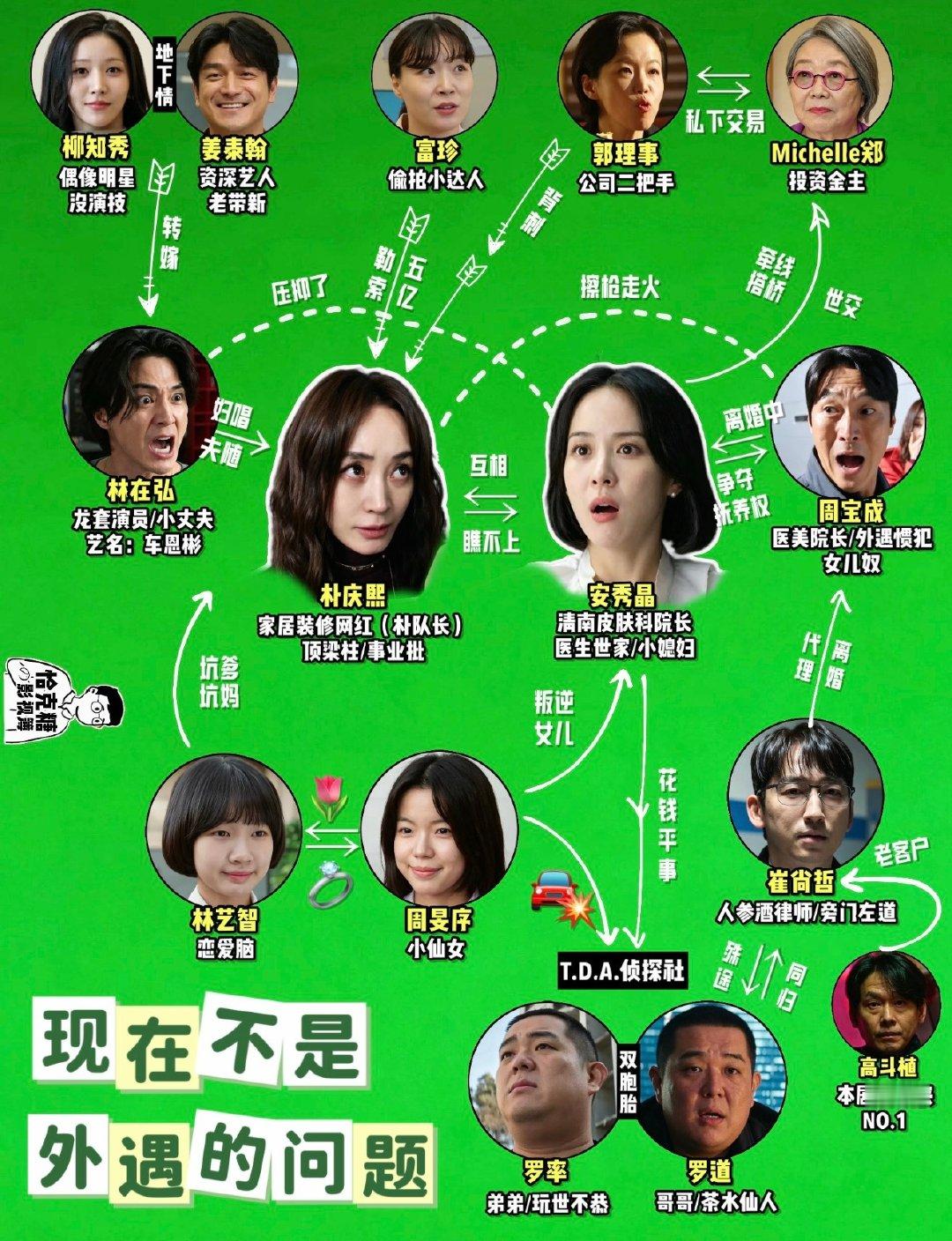 谁看了现在不是出轨的问题人物关系乱成一锅粥了。。。。​