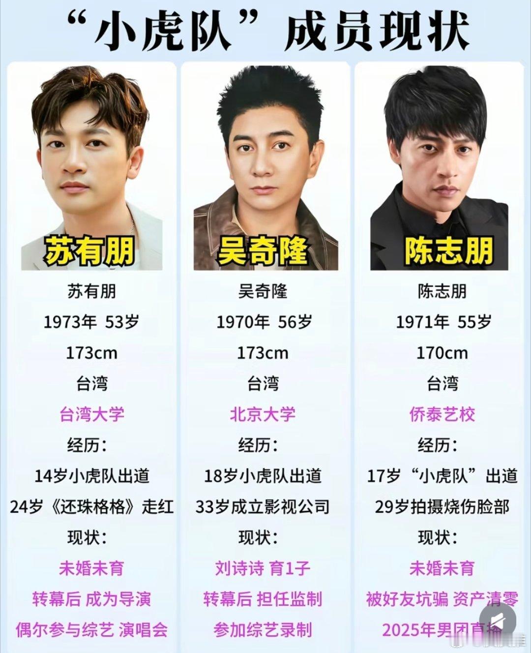 #吴奇隆自曝不拍戏了#“小虎队”当年太火了，吴奇隆不拍戏已经转型幕后了吧！​