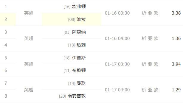 2025010期周三、四英超足彩四场进球个人选单图文详解处理