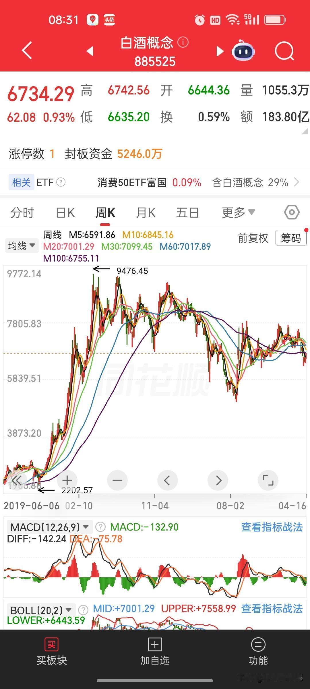 白酒终极拷问：利空出尽，还是真正黑天鹅？深夜惊雷！茅台2025年报出炉，上