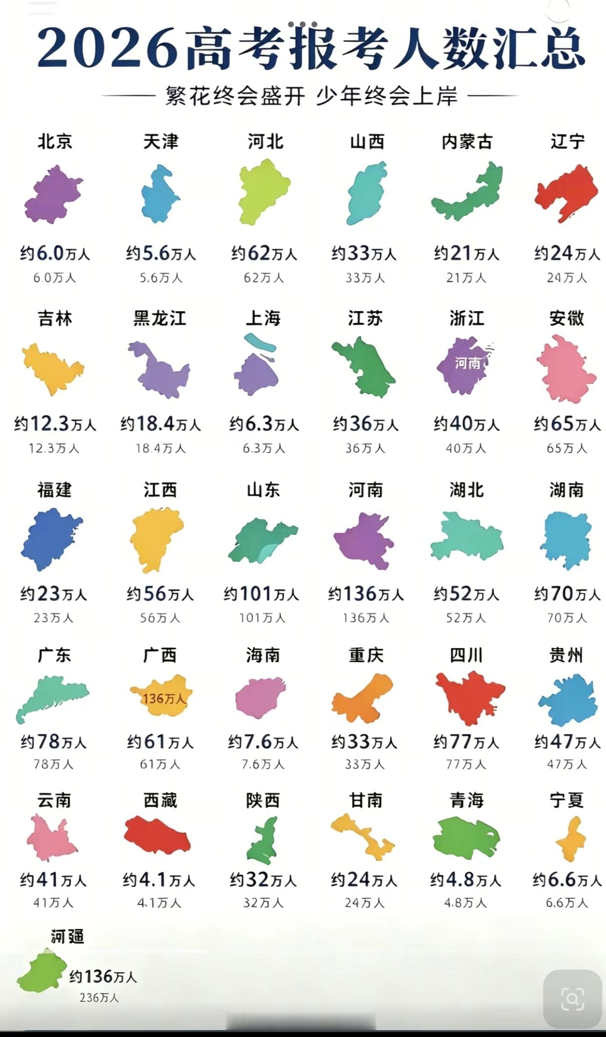 一年一度高考季又要来了。今年全国报考人数1290万人，期望大家都能良好发挥，顺利