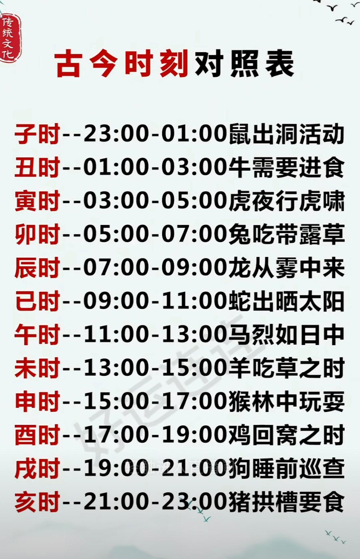 古今时刻对照表，大家知道几个时辰呢？知道“午时”的人应该最多，因为古代一般是
