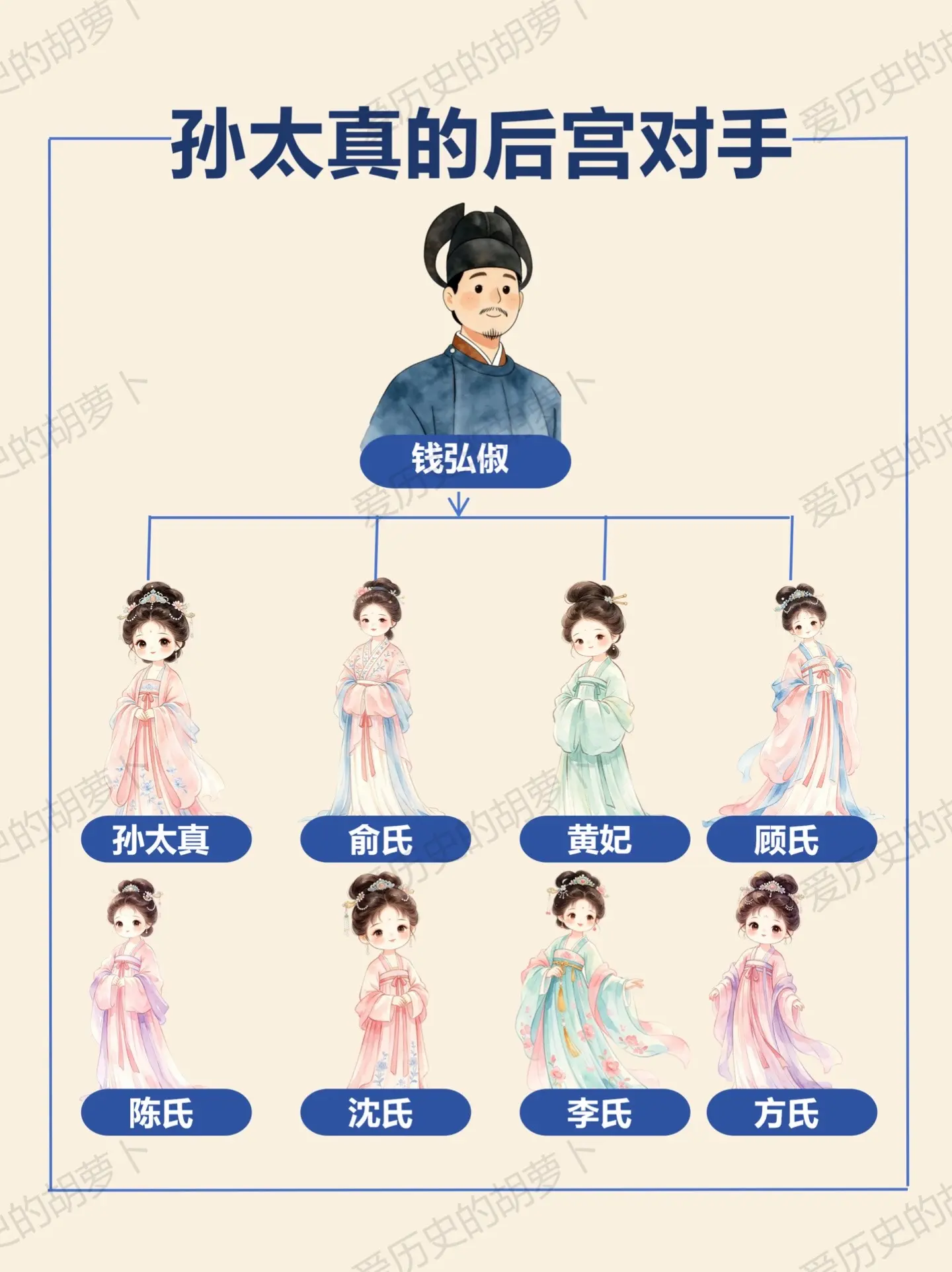 谁能想到吴越王钱弘俶的后宫这么热闹 今天扒一扒孙太真的一众后宫对手们 ...