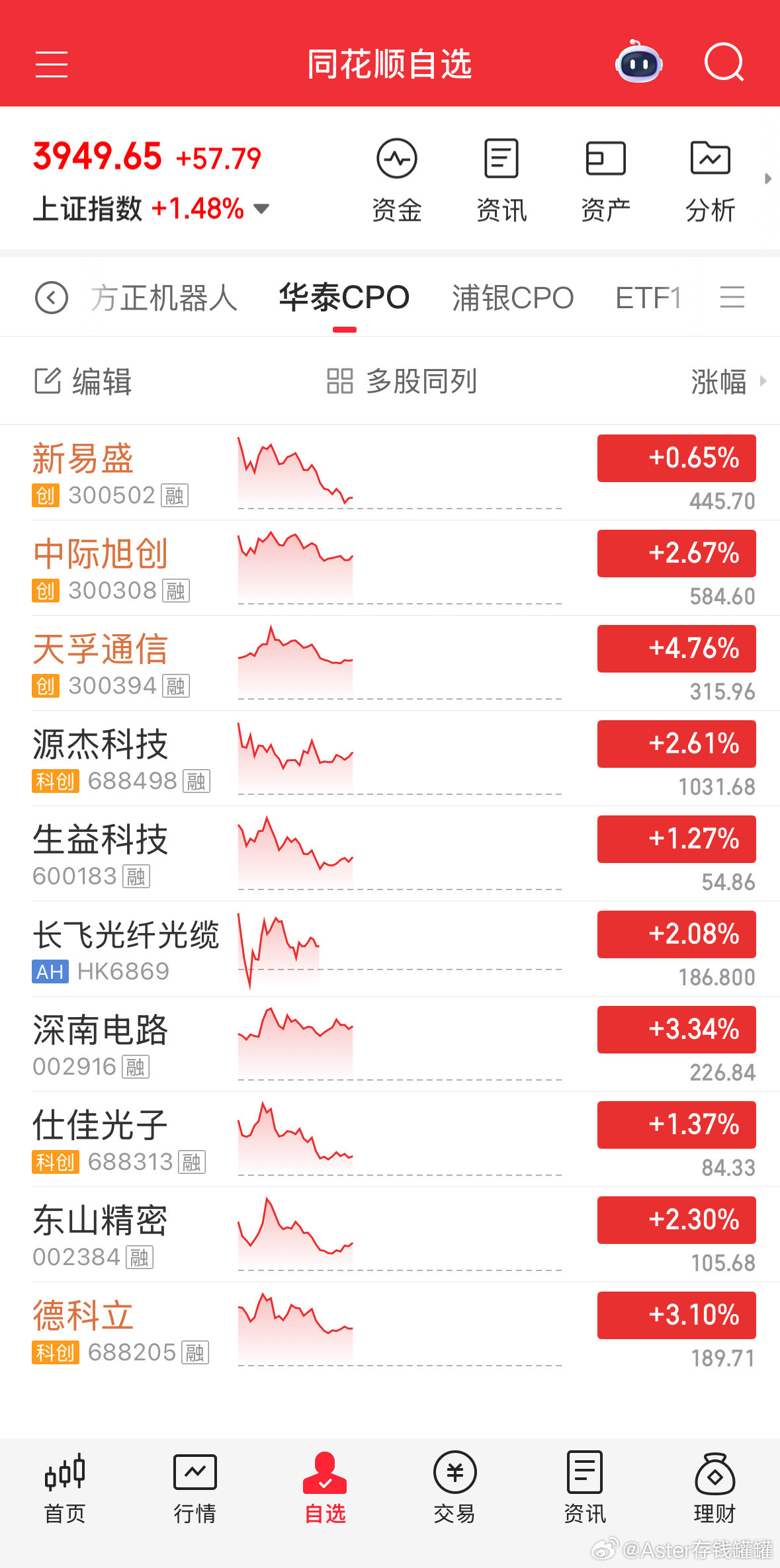 CPO概念，赶紧上去。基金