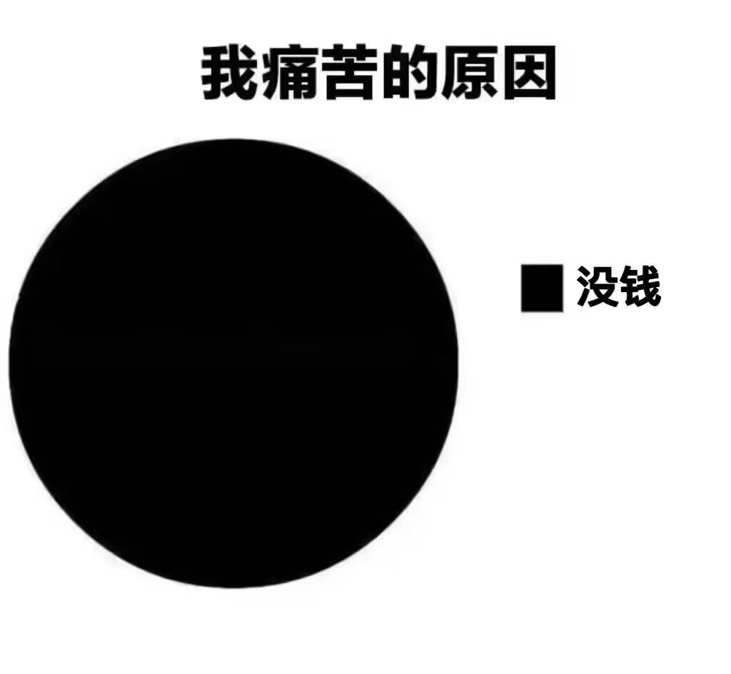 是周五但我还是好痛苦memes​​​