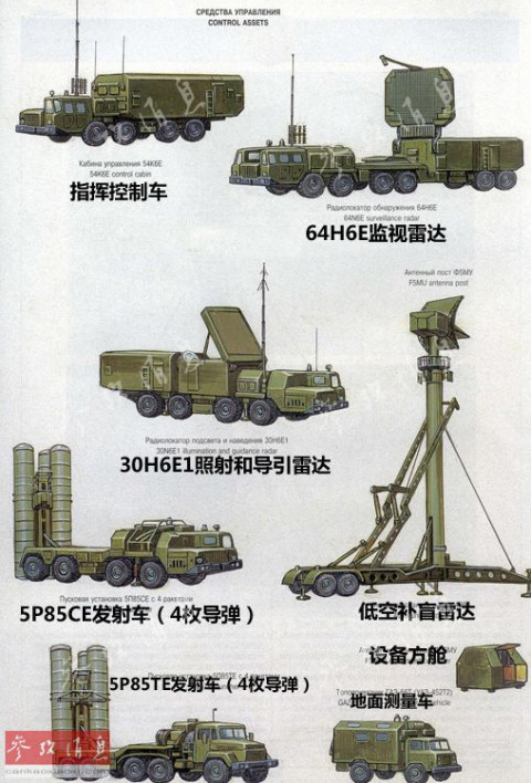 s-300pmu1型地空导弹系统由指挥车,目标搜索雷达车,制导站,48n6e型