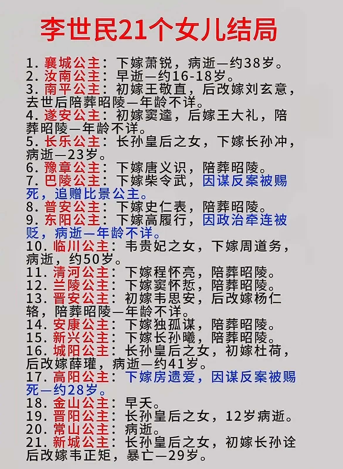 李世民21个女儿的结局。