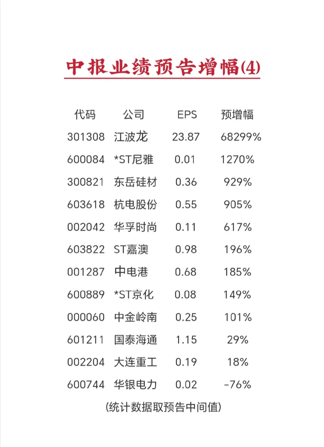 沪深股票