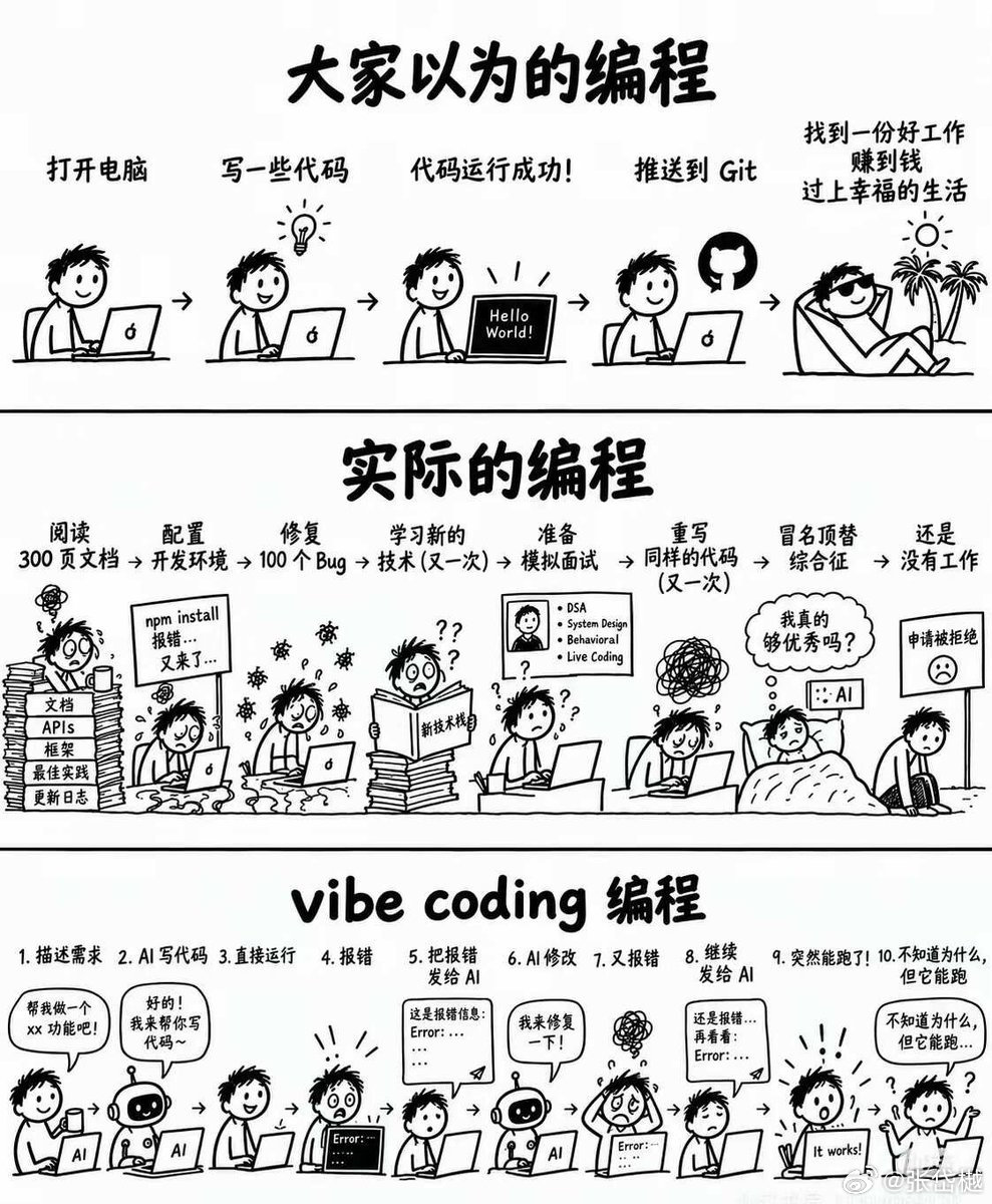 又是学编程的愉快一天​