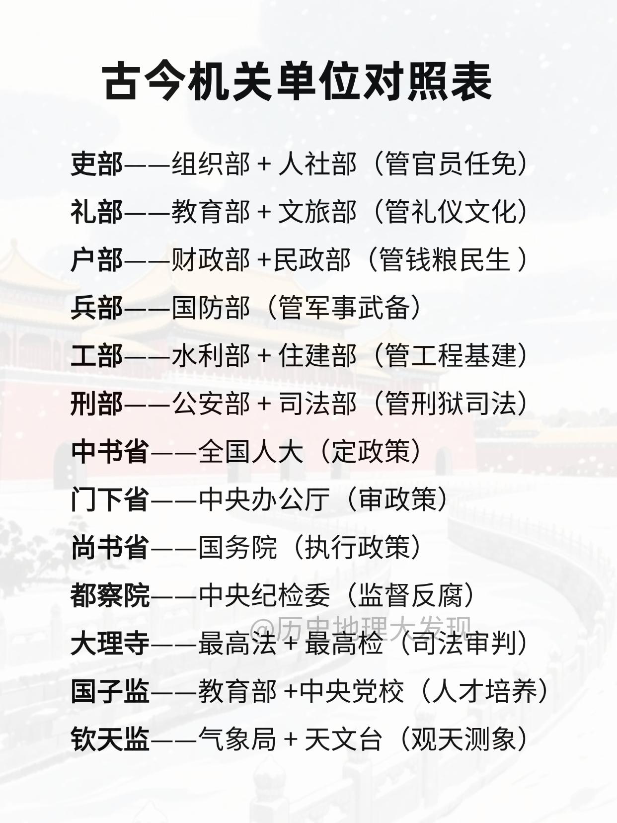古今机关单位对照表。