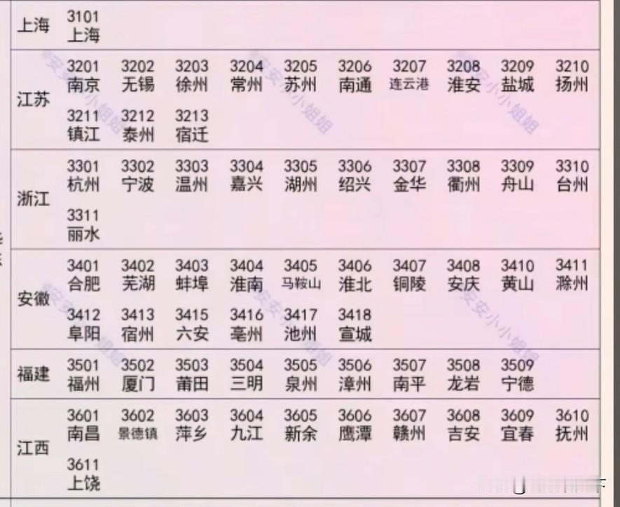 安徽省不再更新3409和3414这两个行政代码，16个地级市代码空缺9和142