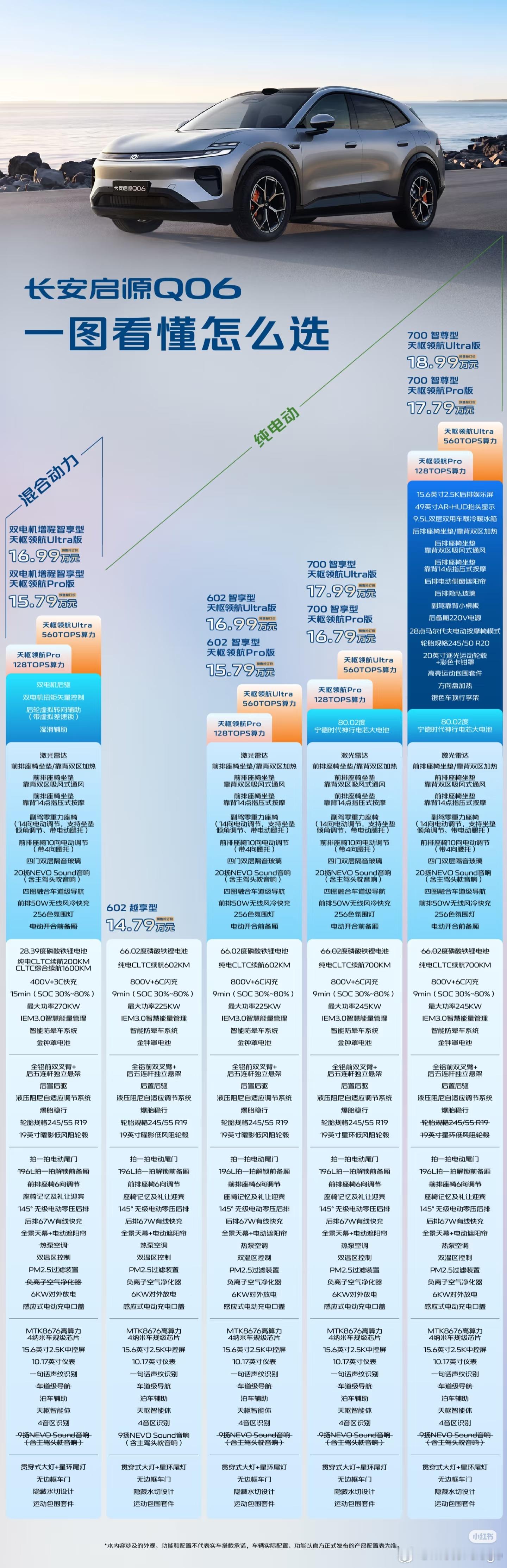 长安启源Q06正式开启预售：-纯电版预售价14.79-18.99万元-
