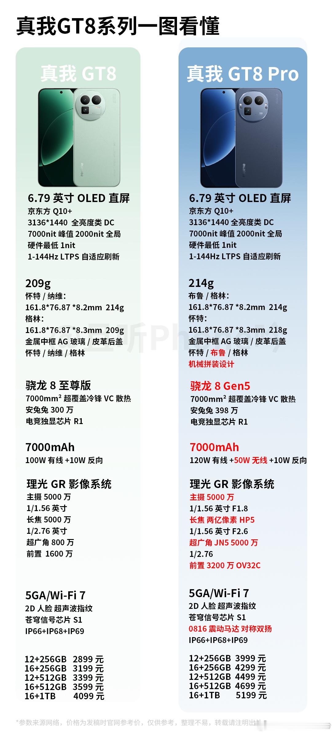 在我看来，GT8Pro是真我的一次蜕变。此前真我只有性能快充这几个点可以用，影