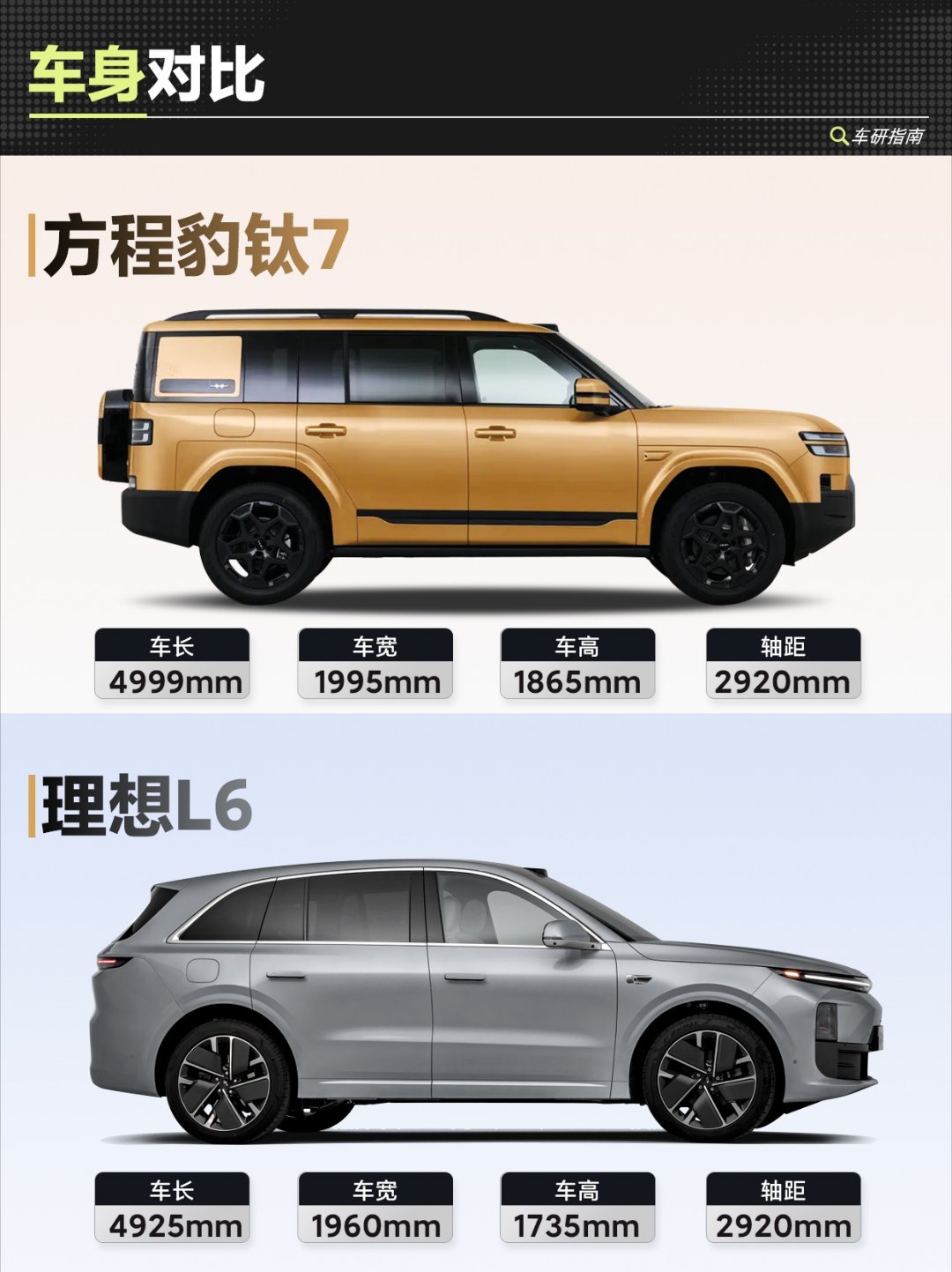 20多万家用SUV怎么选?方程豹钛7和理想L6真的完全不是一个路子。钛7走的是硬