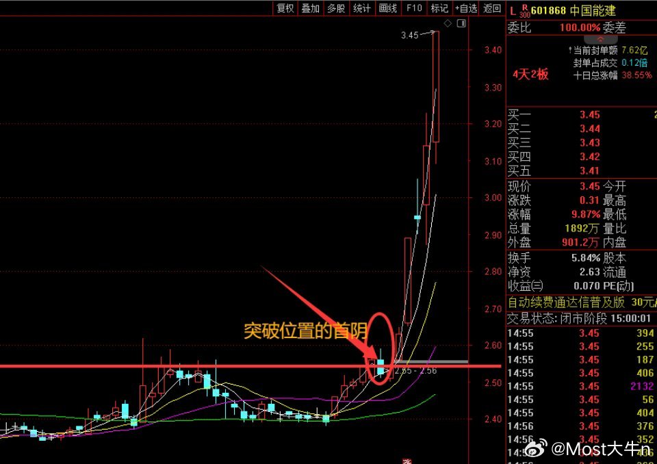 明日核心，关注点赞！首选我先表明一下我的立场，对于市场来说我是坚定看多的。对于目