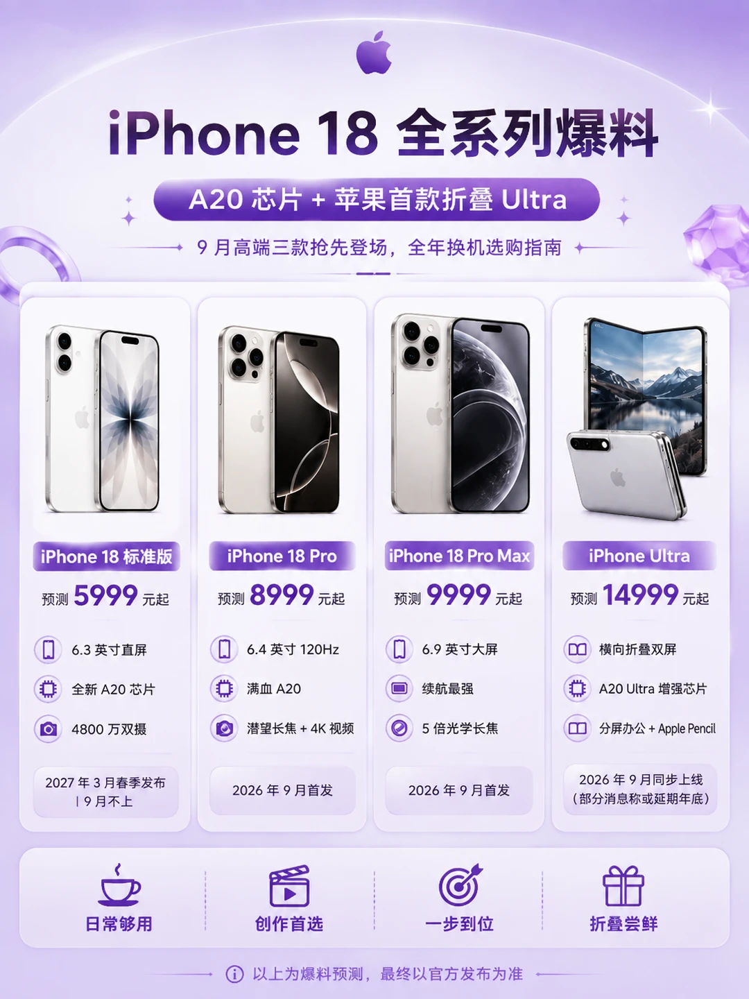 iPhone18全系列最新爆料！购机攻略收好