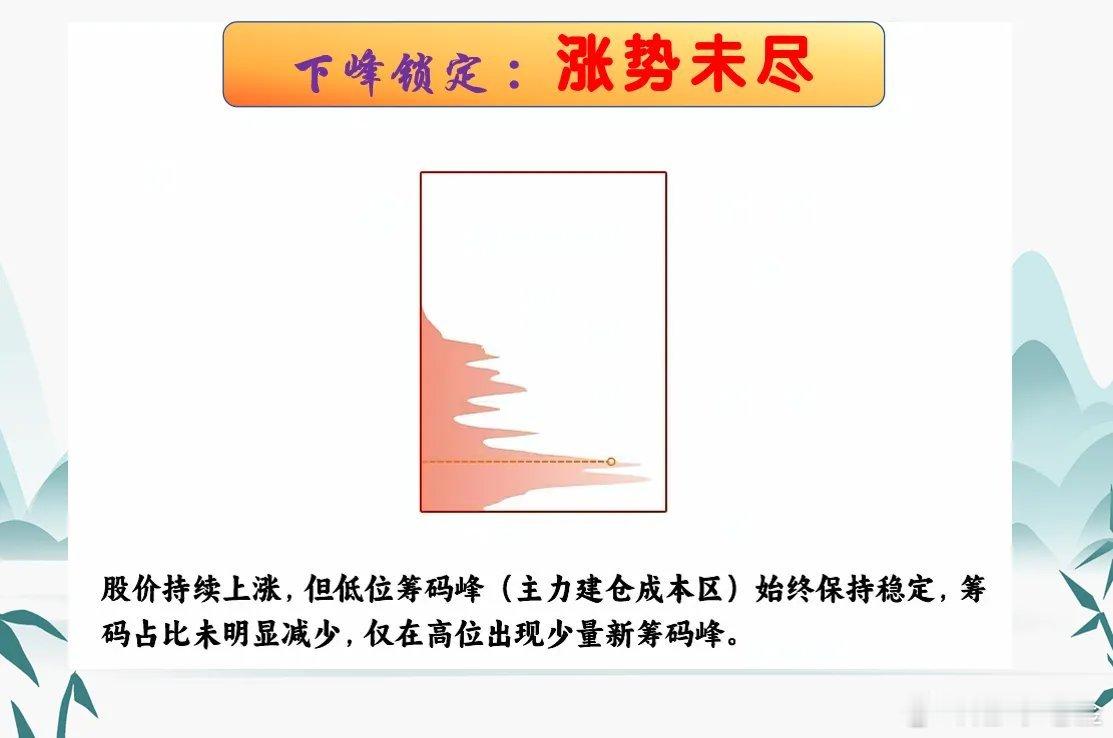 只花2分钟，轻松看懂筹码峰，新手也能精准抓牛谷，避开主力陷阱！炒股总被主力和量