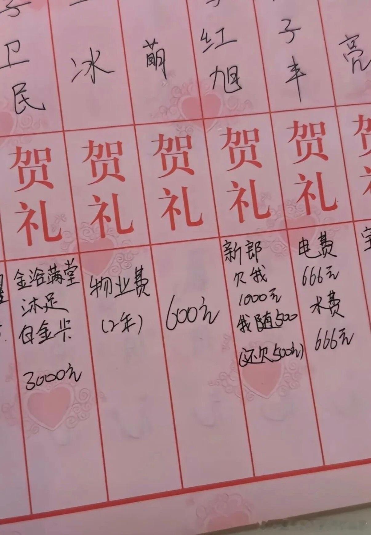 6172一代人有一代人的随礼方式