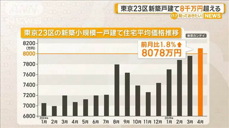 东京房价持续走高，为何挡不住日本消费者的置业热情