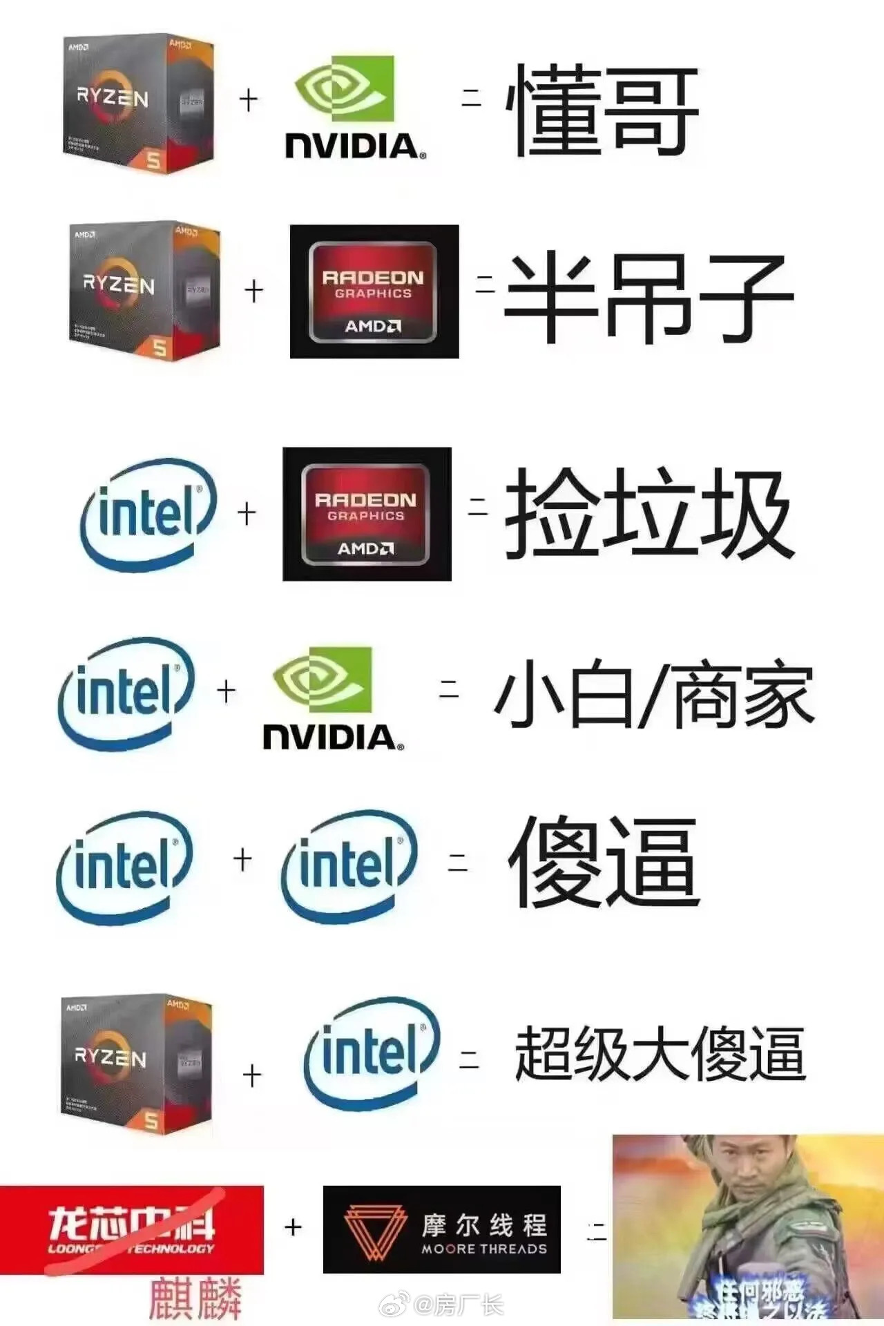 看看你是哪种CPU和显卡组合