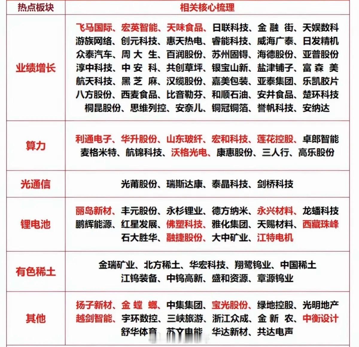 4.30周四市场热点方向+投资逻辑！1.业绩增长2.算力租赁3.光通信4.锂
