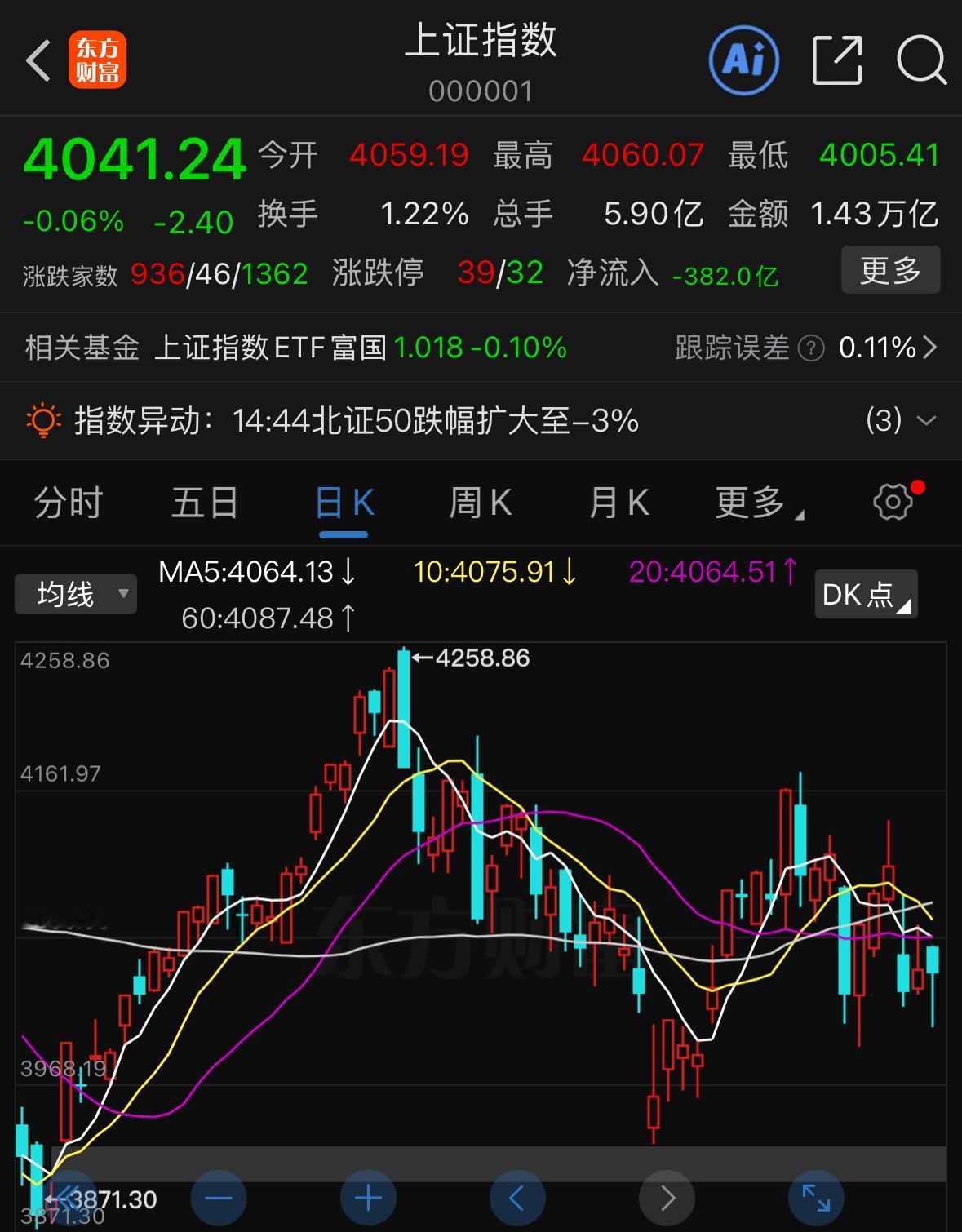 给各位提个醒，现在炒股比拼的早已不是选股和交易思路，核心在于能不能稳住心态，不被