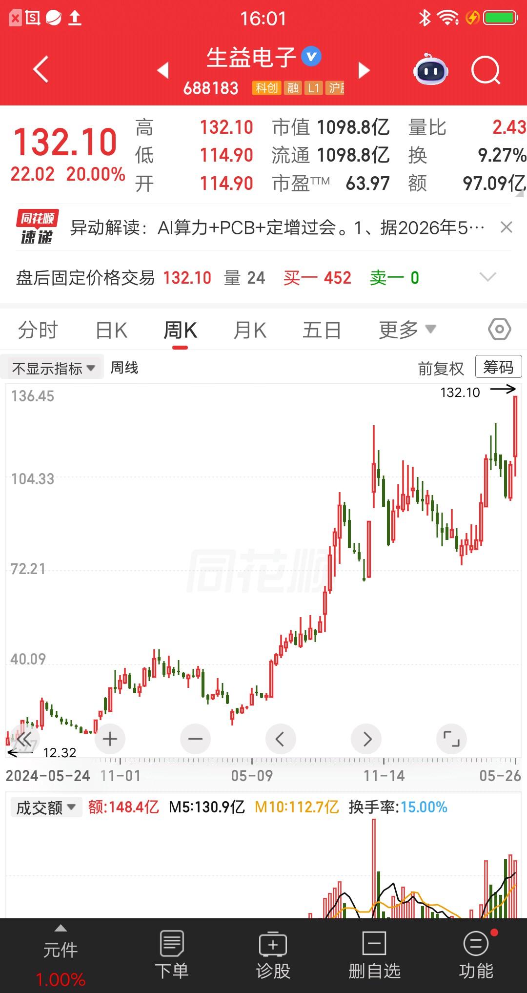 一位云南的股民，今天梭哈了生益电子，在122元重仓买入83万块。他要学巴菲特做长