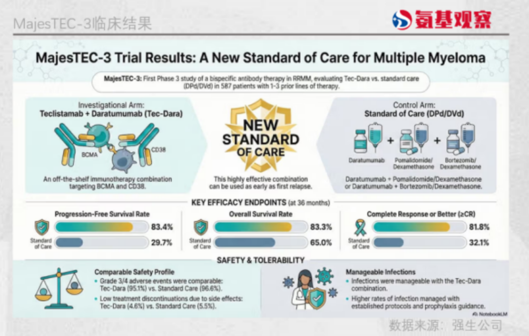 又一个被治愈的肿瘤, 出现了?
