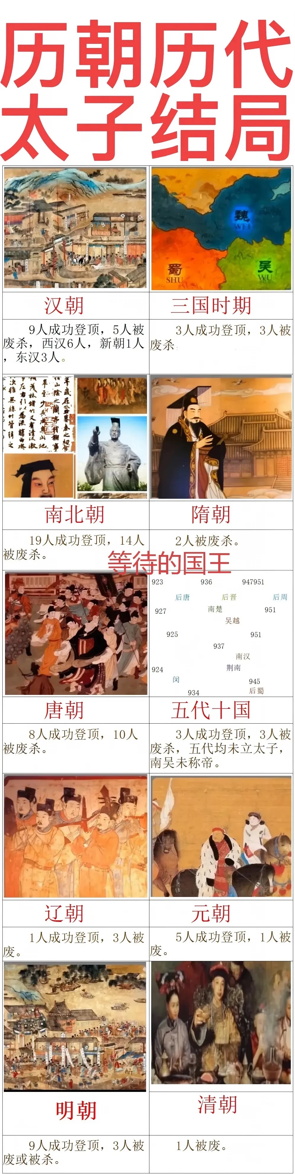 历朝历代的太子结局。