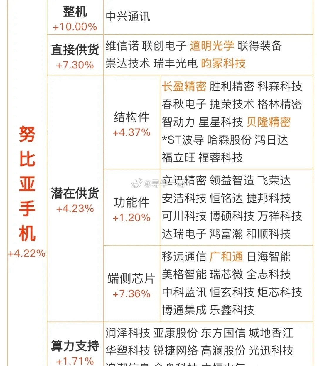 豆包手机概念？字节跳动联合中兴通讯出新概念手机了？相关题材概念龙头代表有哪些？重