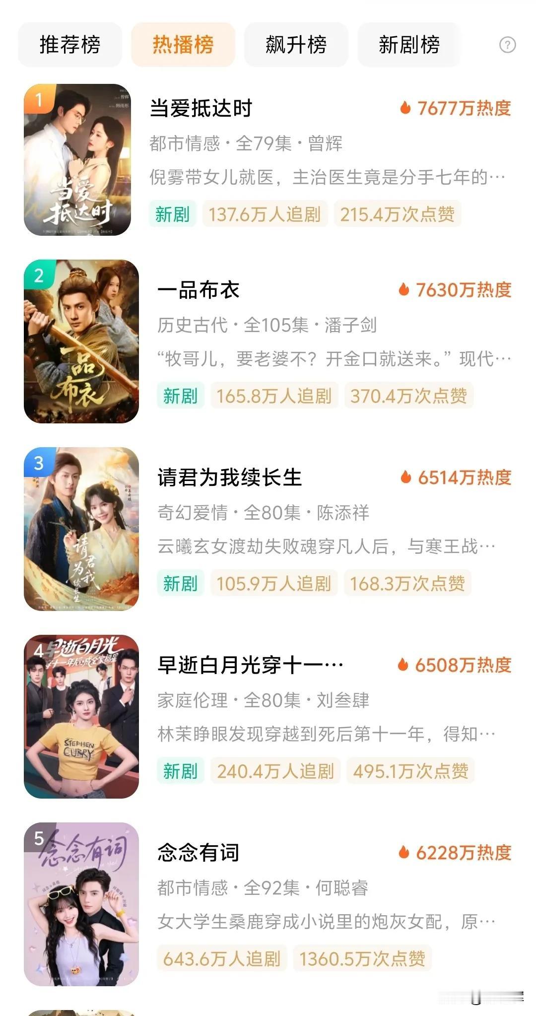 看了最近短剧热播榜终于有一部男频剧了，没两天榜一又下来了，红果还是女频剧的天下。