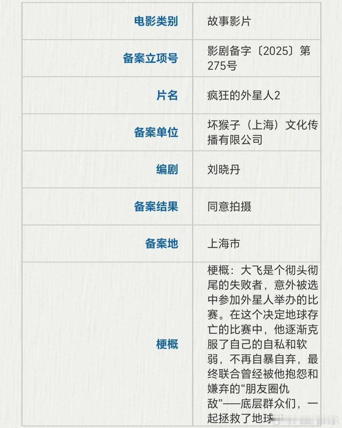 疯狂的外星人2已立项陈思诚新片神探之痕迹备案近日，国家电影局公示全国电影剧