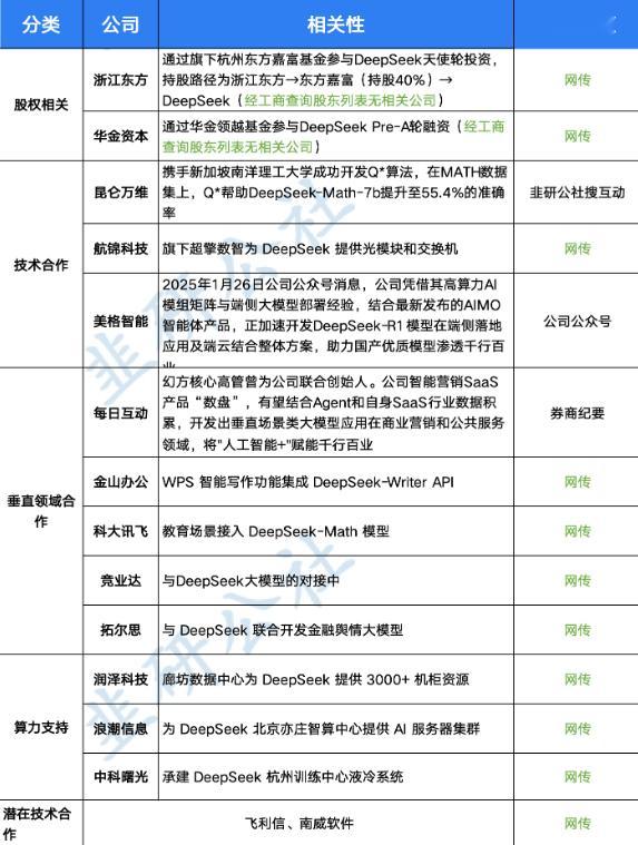 a股这个DeepSeek表格做得还算真实，不是无脑吹，感兴趣的自己把握。