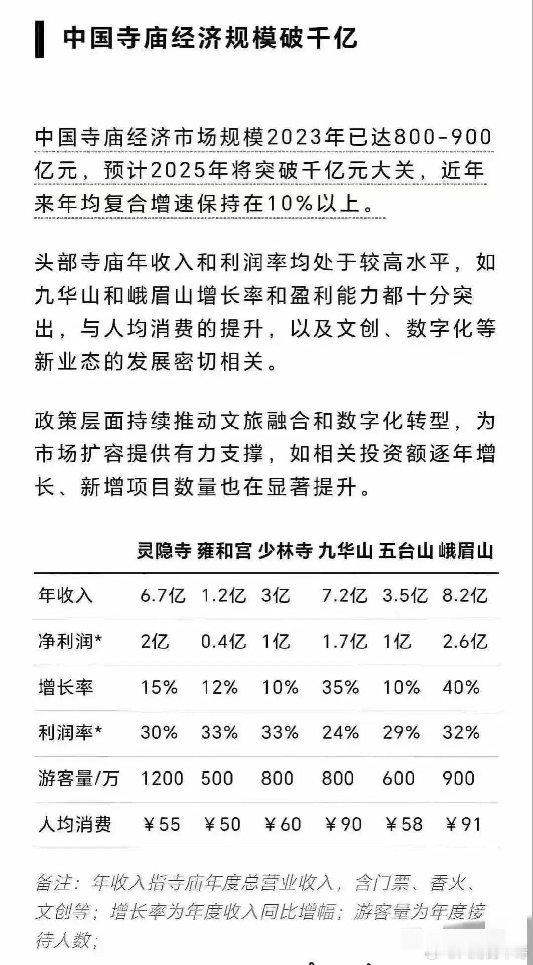 有钱人还真是多呀。这香火钱！​​​