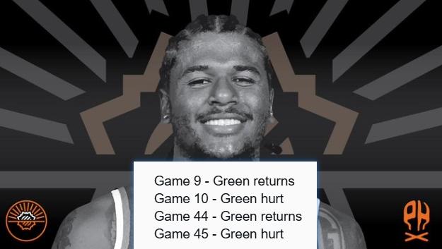 杰伦格林也太离谱了！赛季第9场复出、第10场受伤赛季第44场复出、第45场又