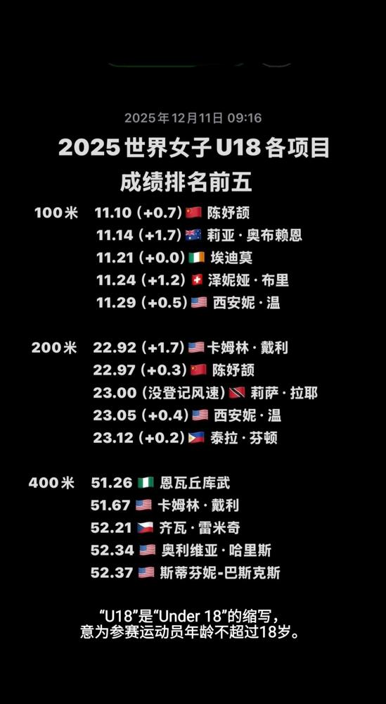 浙江宁波17岁姑娘陈妤颉，是真的能跑。2025年她彻底冲了出来。100米跑1