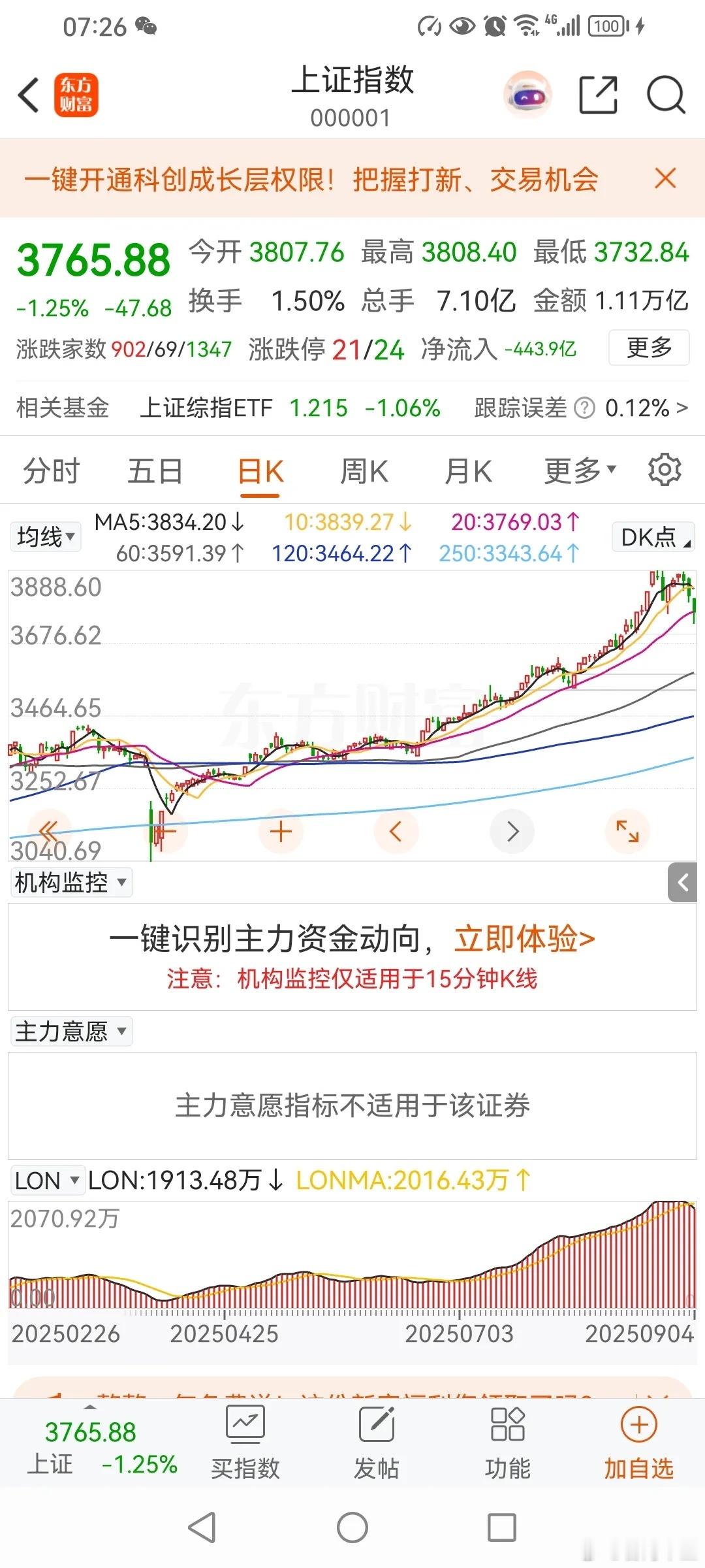 调整基本到位，这里不要再割肉了！9月份开始，除了第一天上涨，其他三天都是下跌。从