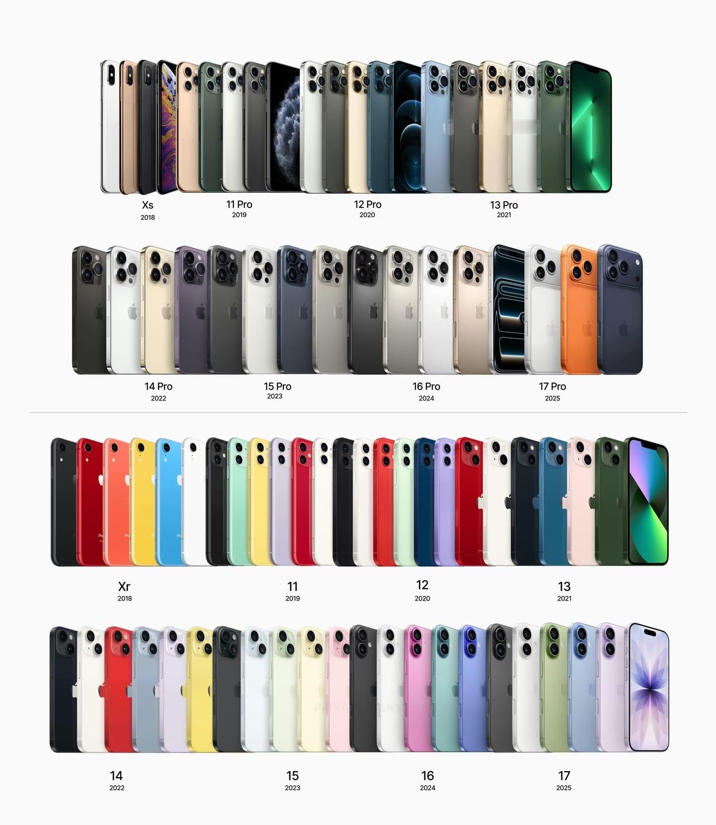 iPhone最经典的四款机型一人一看法，iPhone6s是封神之作，也有人觉得