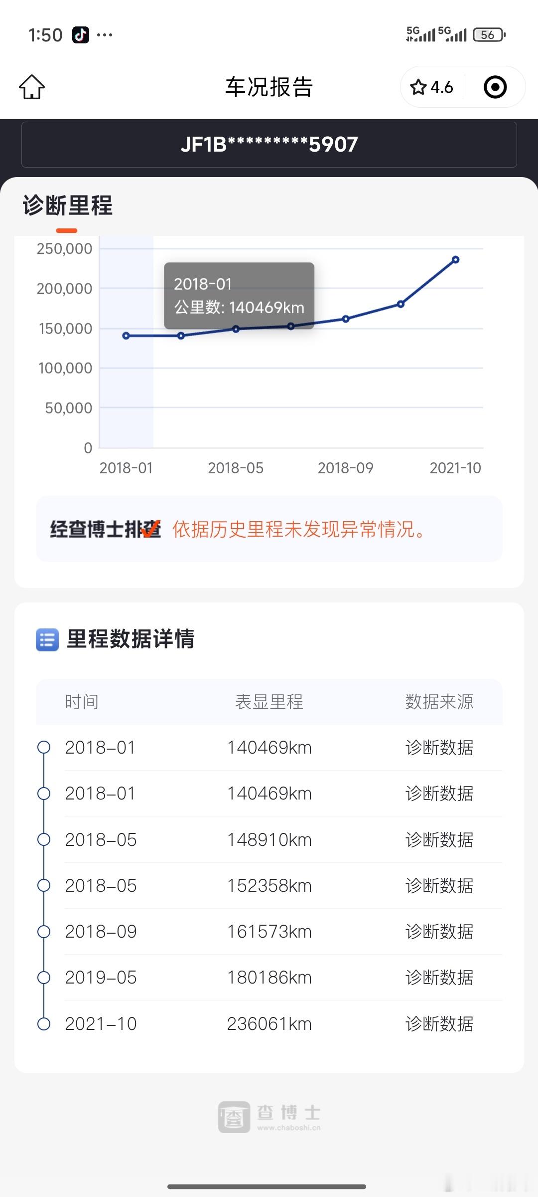 淘个车真难啊给老客户找一台斯巴鲁傲虎好不容易碰上一台一手车那边车商信誓旦旦