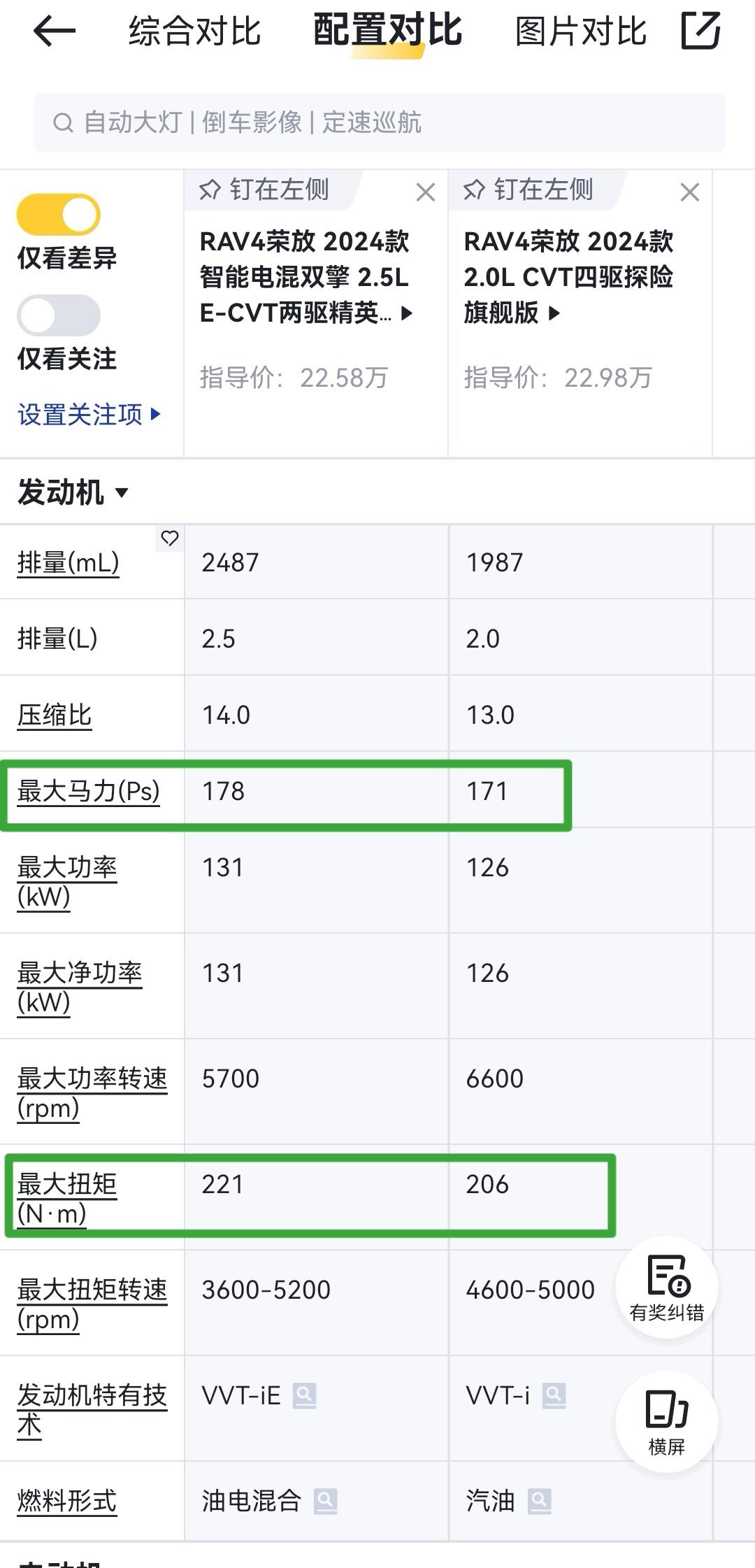 荣放搭载的两款发动机2.5和2.0