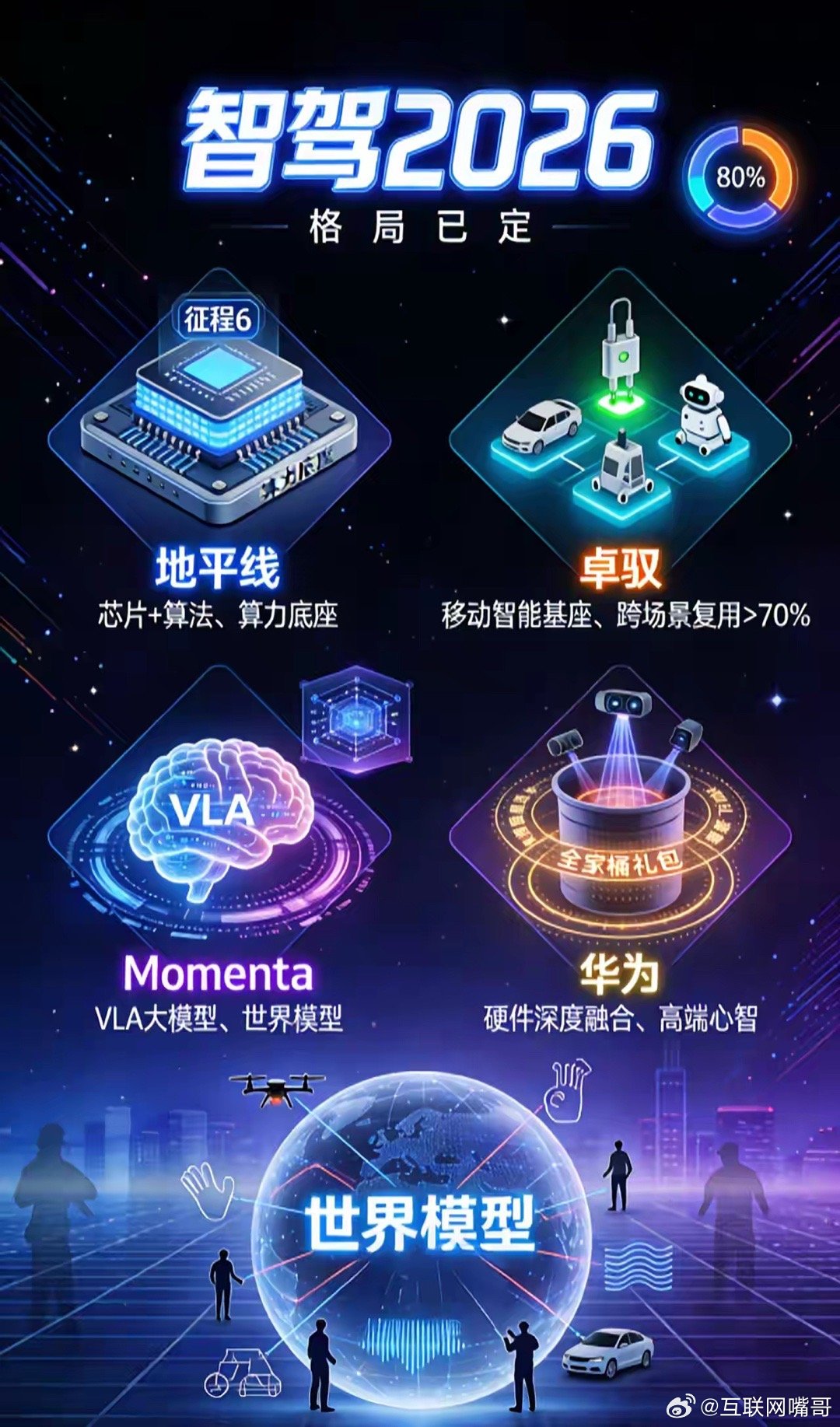 2026的智驾江湖原来是这样的刚跟一个搞车的朋友聊天，他一句话把我整不会了：“2