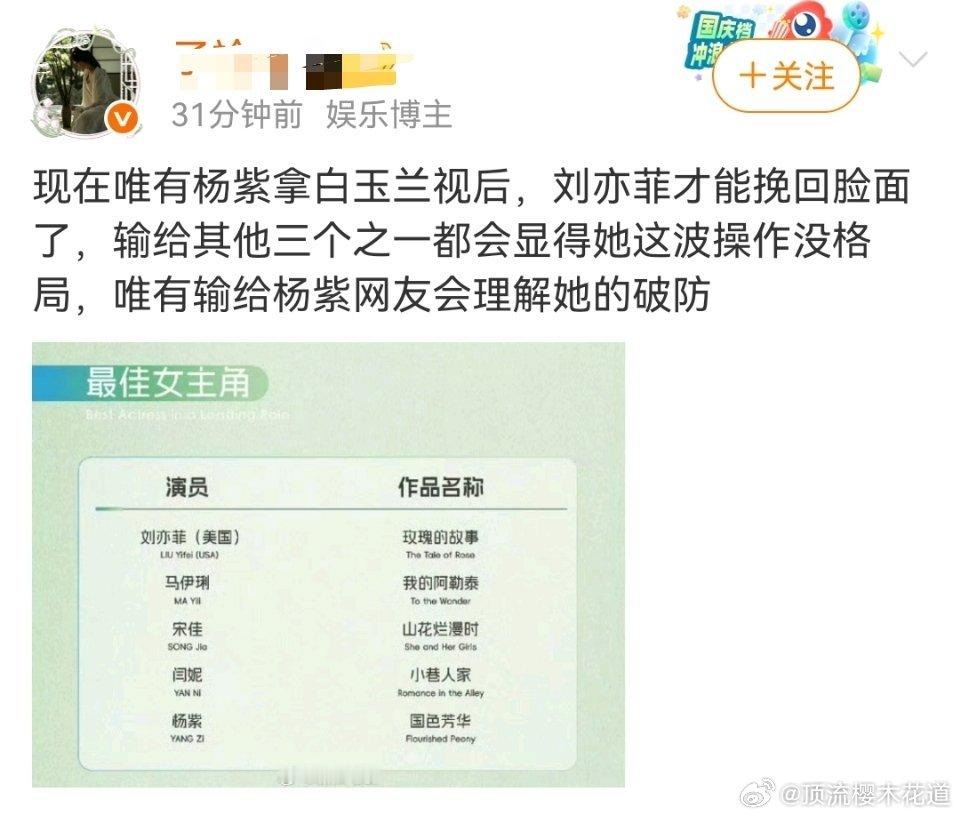 白玉兰奖还没颁，🌰粉这就挑拨上了[吃瓜]，既然都有提名，谁都有资格拿，得奖的只
